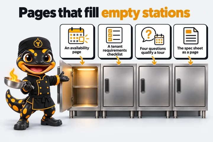 Pages that fill empty stations: An availability page; A tenant requirements checklist; Four questions qualify a tour; The spec sheet as a page. Thyme opens a station door.