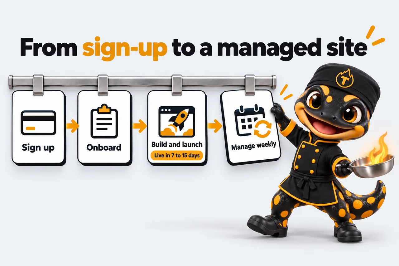 From sign-up to a managed site: Sign up; Onboard; Build and launch, live in 7 to 15 days; Manage weekly. Thyme slides the last ticket along the rail.
