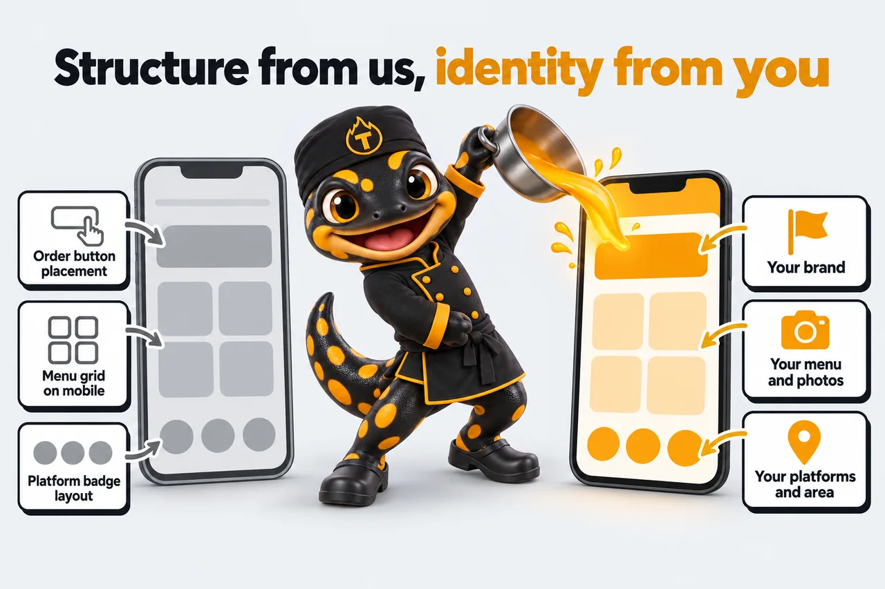 Structure from us, identity from you: Order button placement; Menu grid on mobile; Platform badge layout; Your brand; Your menu and photos; Your platforms and area. Thyme pours amber color into a grey layout.